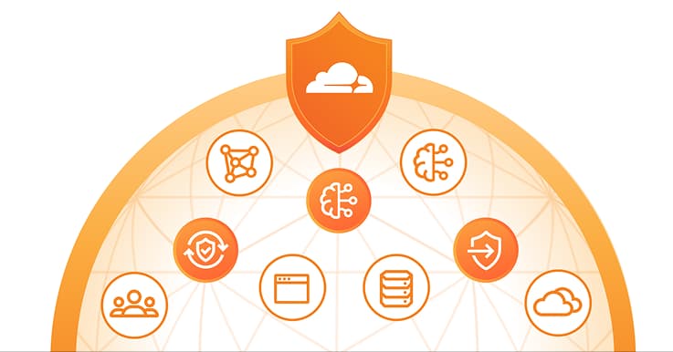 Global Cloudflare CDN for fast and secure email, phone, and address verification SaaS