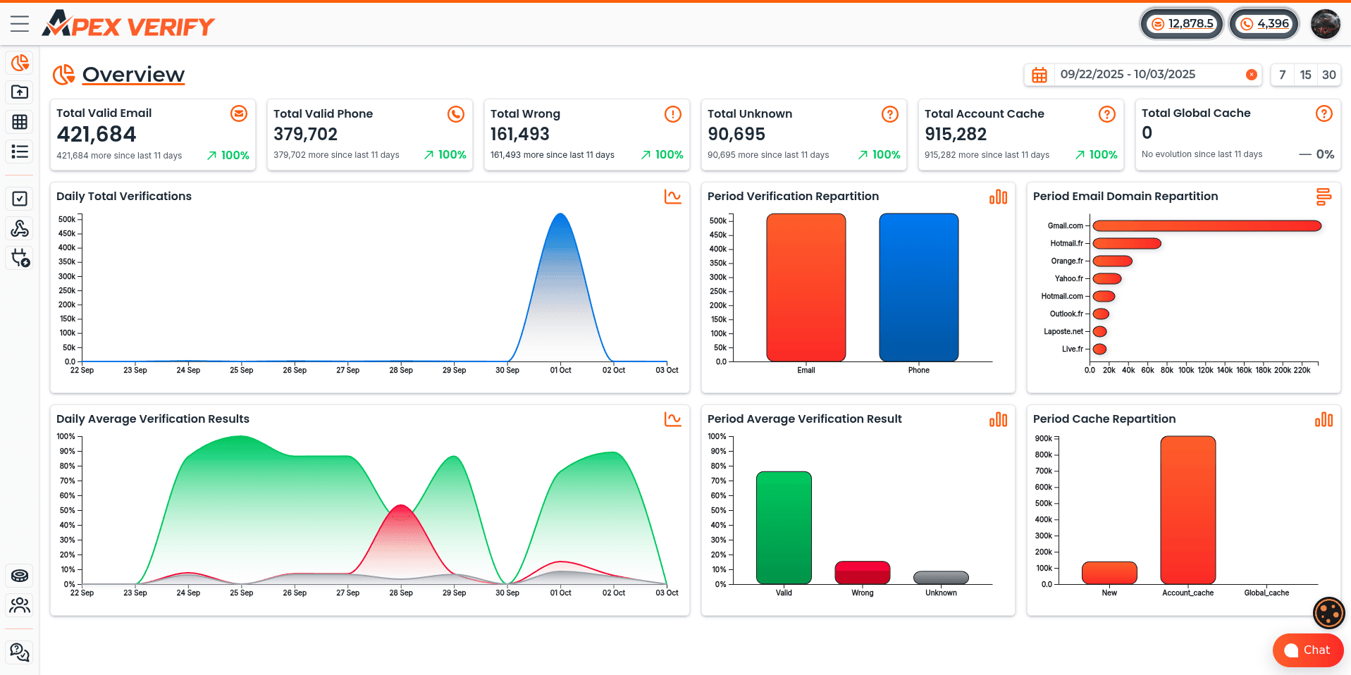 Email and Phone Number Online Verification SaaS App – Overview Screenshot Email and Phone Number Online Verification SaaS App – Overview Screenshot